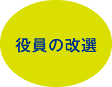 役員の改選