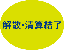 解散・清算結了