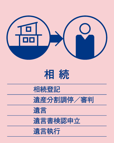 相続（相続登記、遺産分割調停／審判、遺言、遺言書検認申立、遺言執行）